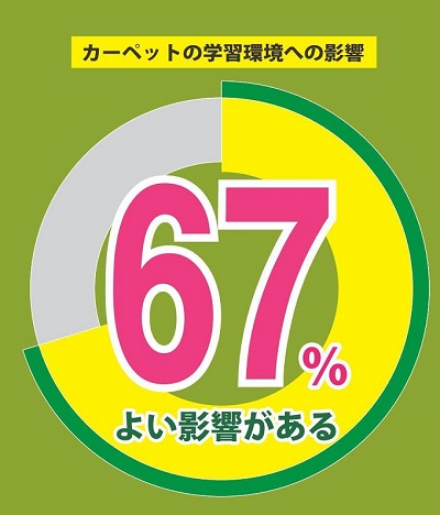 新学期スタート！学力アップにはカーペットを敷こう！